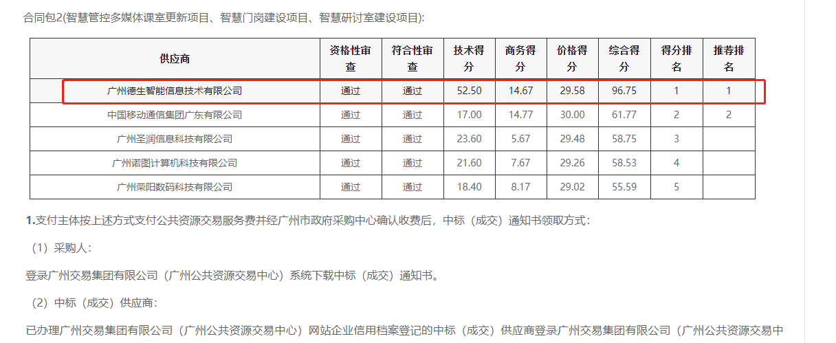 俄罗斯专享会294官网喜提大标！ 智慧校园一卡通，助力广州市技师学院校园信息化建设